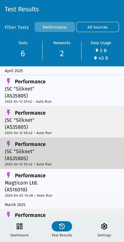 Test results page
